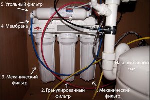 Water filter on pipes