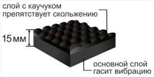 Layers of anti-vibration mat for washing machine