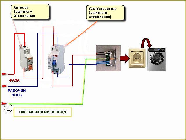 Washing machine wiring diagram