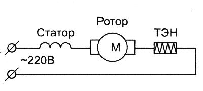 Washing machine motor test diagram with ballast