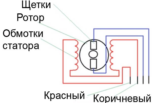 Washing machine motor wiring diagram