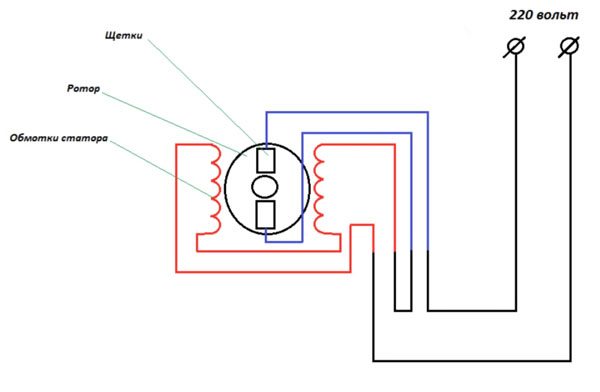 Wiring diagram for a washing machine electric motor