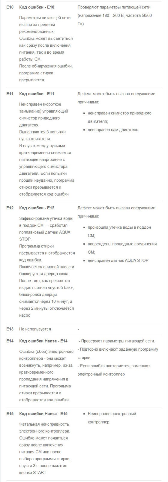 Hansa washing machine error codes