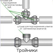 Тройници за тръби