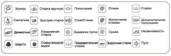 Ardo washing machine icons