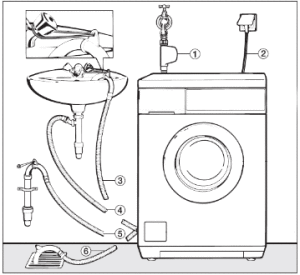 Connecting to utilities