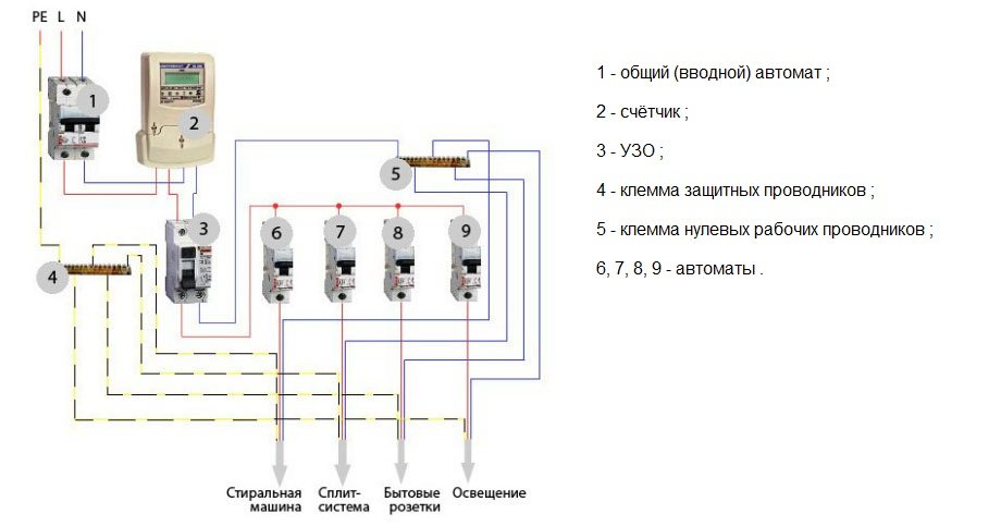 network organization diagram with grounding