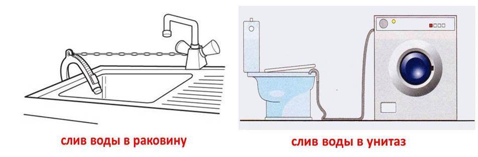 drain from the washing machine into the sink