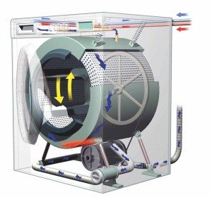 The washing machine drum is loose and wobbly.