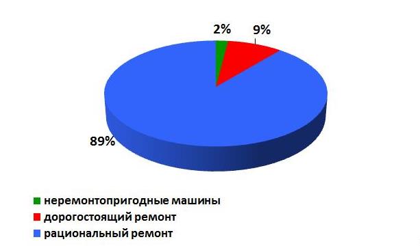 Miele washing machine repairability