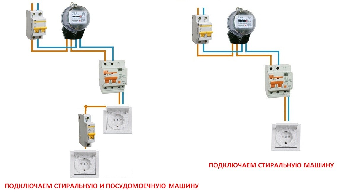 residual current circuit breaker for connecting a washing machine
