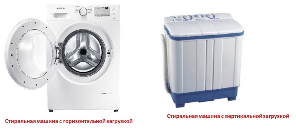 machine loading type