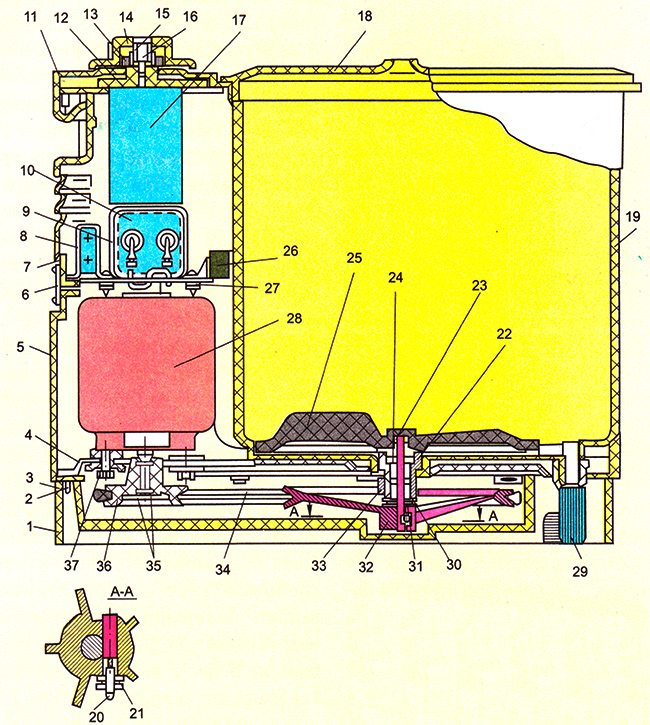 Mini-Vyatka activator machine diagram