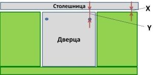 installation of a dishwasher façade