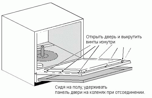 How to get to the control board