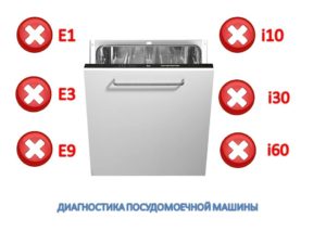 Диагностика на съдомиялни машини