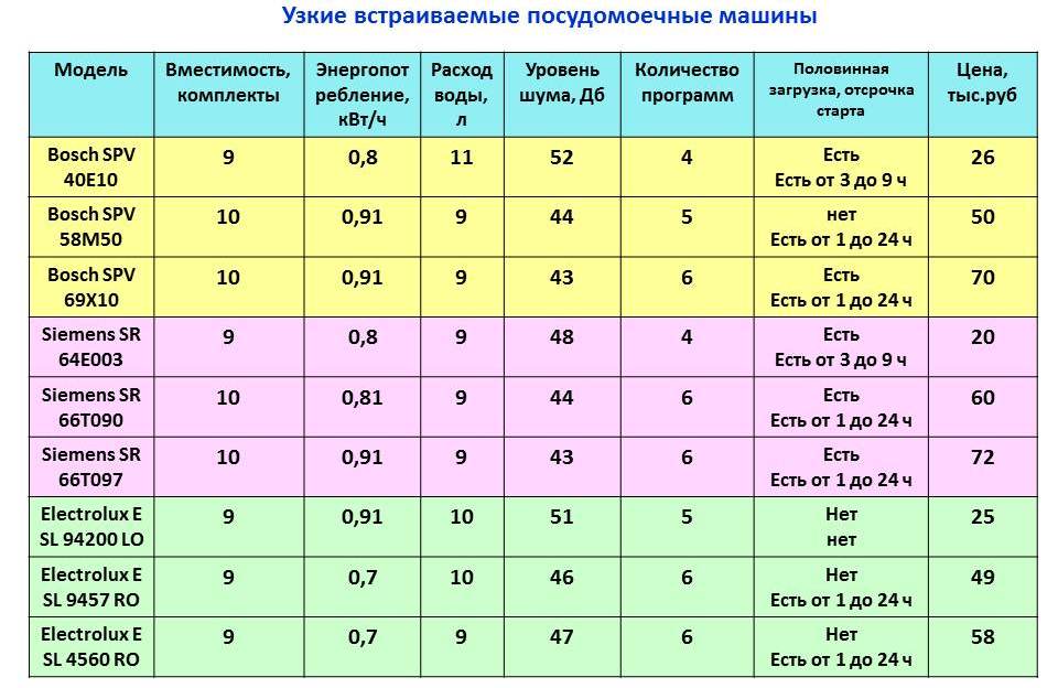 dishwasher comparison chart