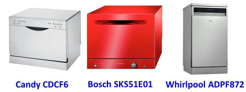 cost of a dishwasher