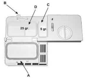 powder dispenser in a dishwasher