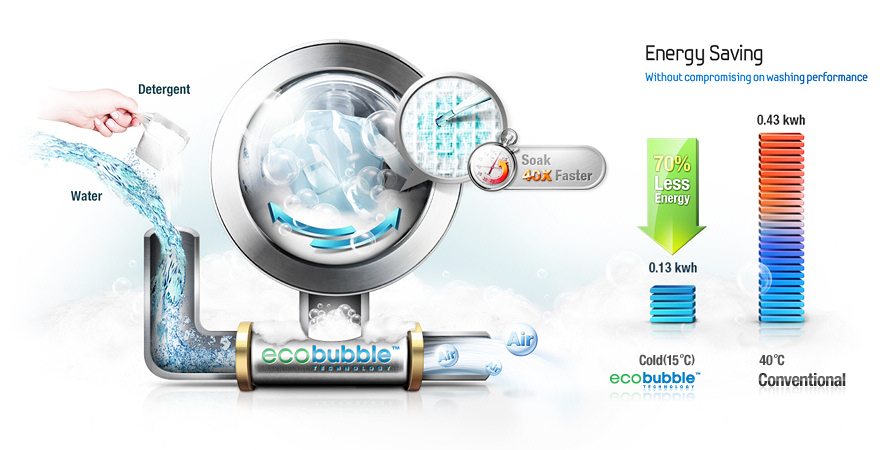 Eco Bubble in the washing machine