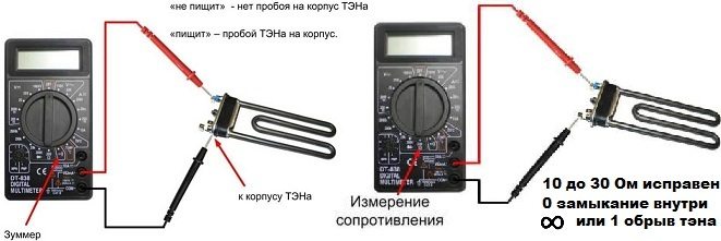We measure the resistance of the heating element