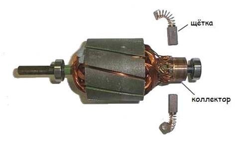 commutator and brushes of a washing machine motor