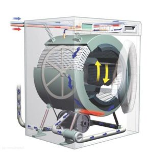 the drum doesn't spin