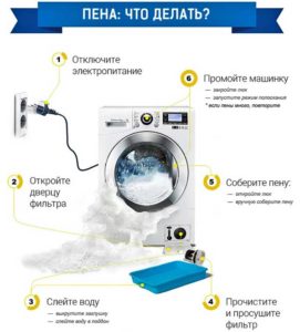 foam in the washing machine