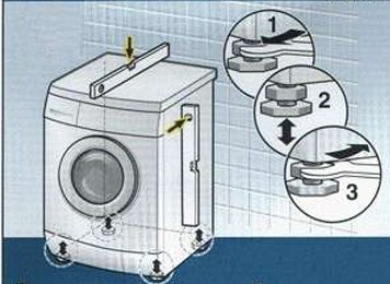 installing a washing machine level
