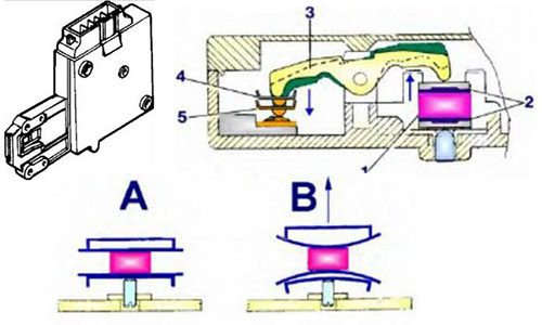 operating principle of the UBL