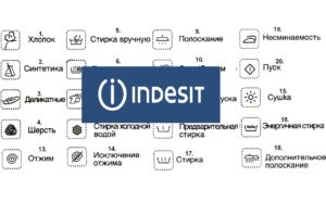 Symbols on an Indesit washing machine Symbols on an Indesit washing machine