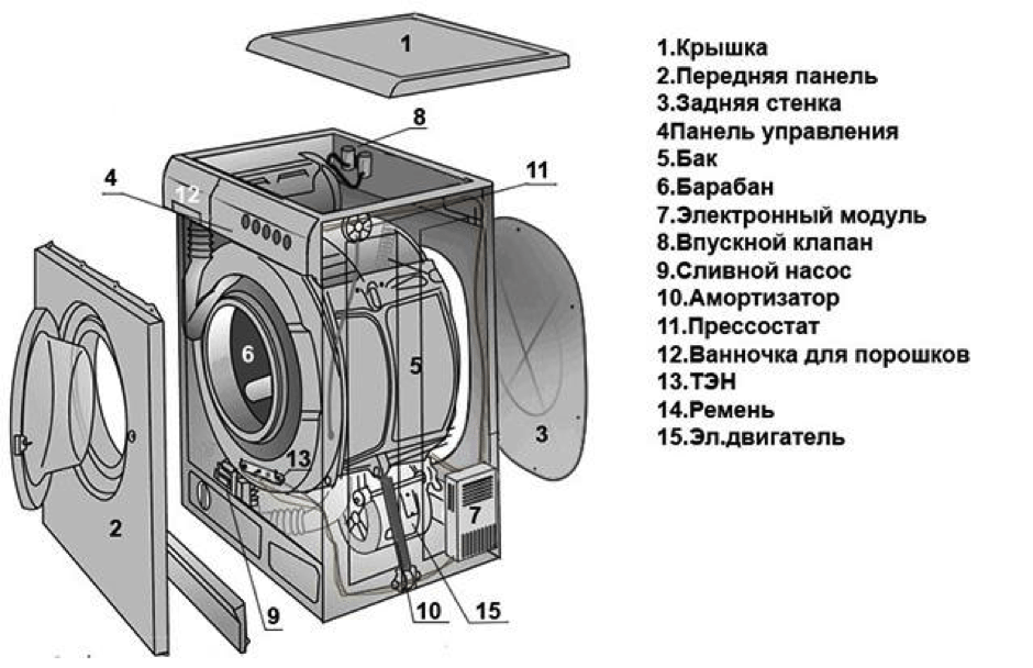 Samsung washing machine diagram