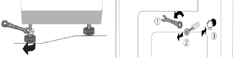 We'll adjust the machine's legs to level it out.