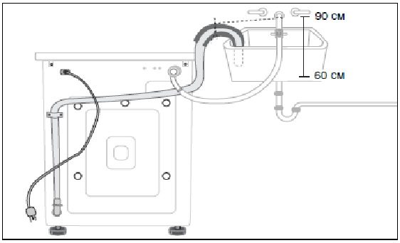 location of the drain hose