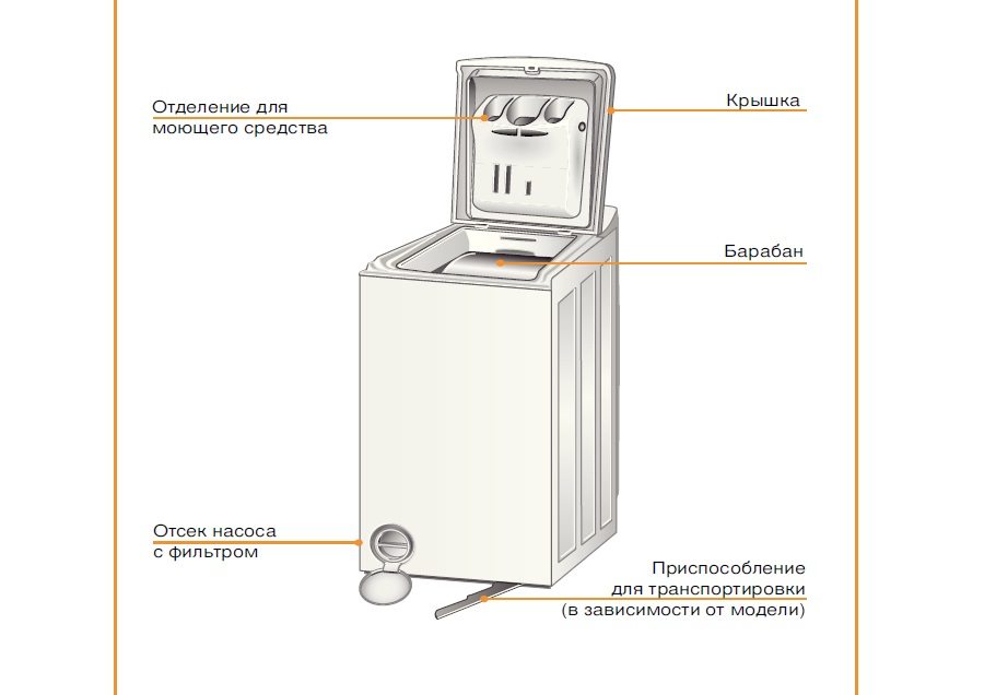 Bosch Logixx 6 Sensitive washing machine