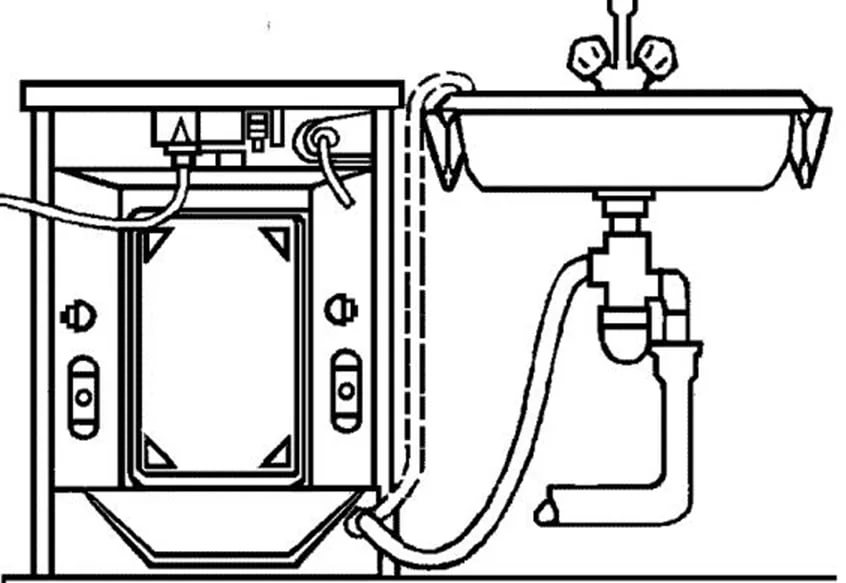 Diagram of connecting a dishwasher to a siphon