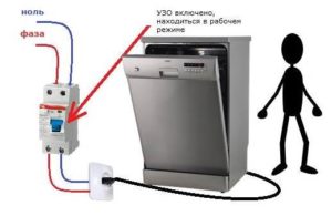 RCD on the dishwasher