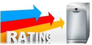 Производители на съдомиялни машини, класирани по качество Производители на съдомиялни машини, класирани по качество