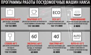 Hansa dishwasher modes
