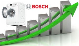 Коя пералня Bosch е най-добра за закупуване? Коя пералня Bosch е най-добра за закупуване?