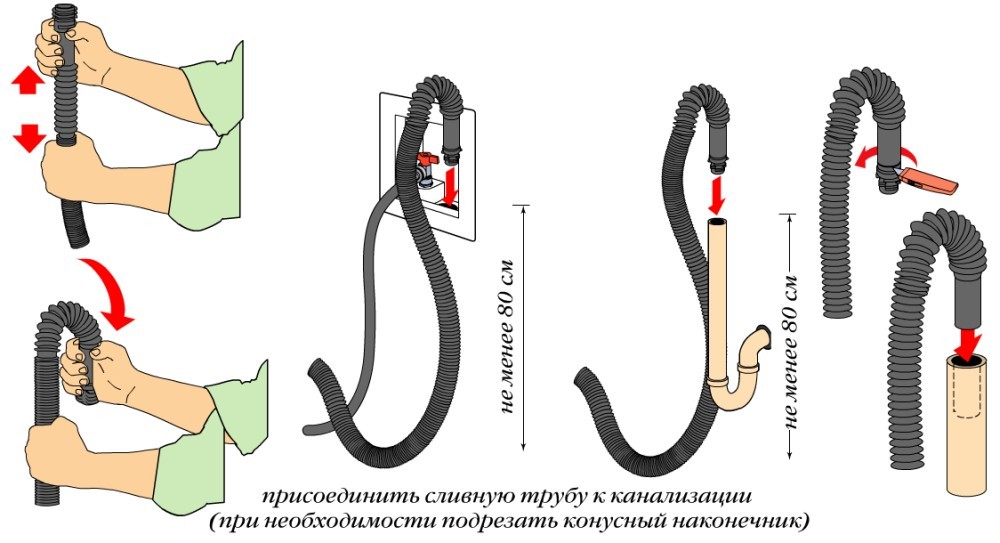 connecting a washing machine