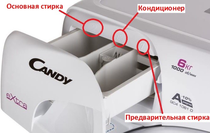 SM Candy powder tray