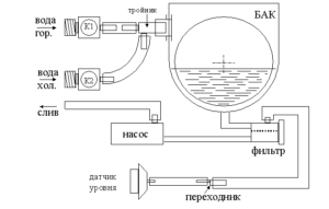 Indesit washing machine water supply and drainage diagram