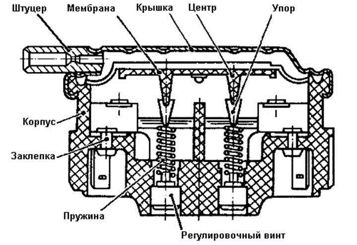 Diagram for adjusting the pressure switch