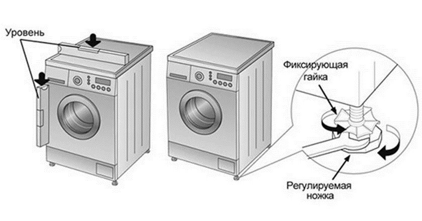 aligning the washing machine body