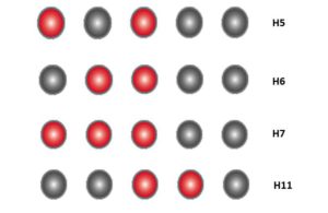 Beko self-diagnostic system error indication
