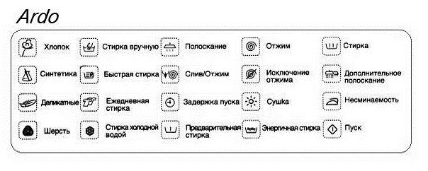Symbols that may be on Ardo cars