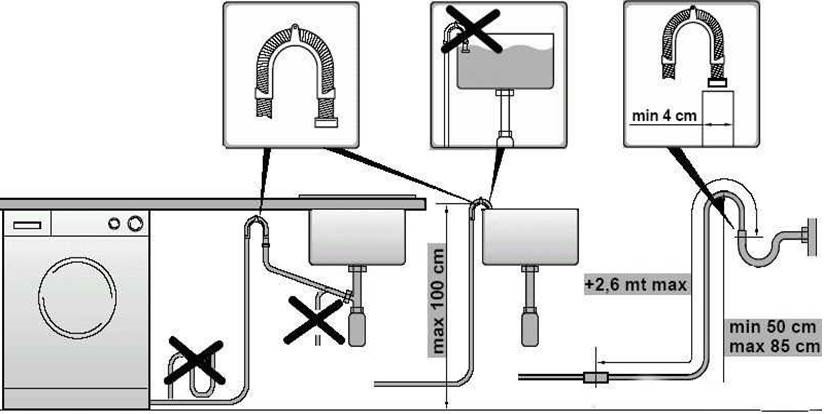 rules for connecting to the sewer system