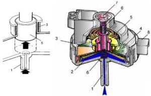 Operation of the pressure switch