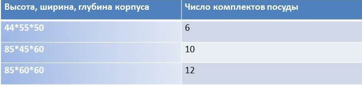 dimensions of dishwashers
